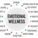 Set Healthy Boundaries: A Key to Self-Care and Emotional Well-Being