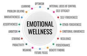 Set Healthy Boundaries: A Key to Self-Care and Emotional Well-Being